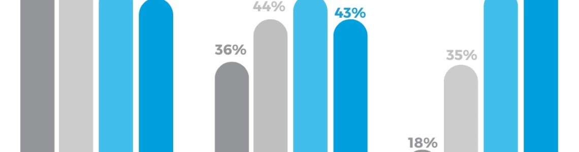 Tendencias de compra y tenencia de mascotas